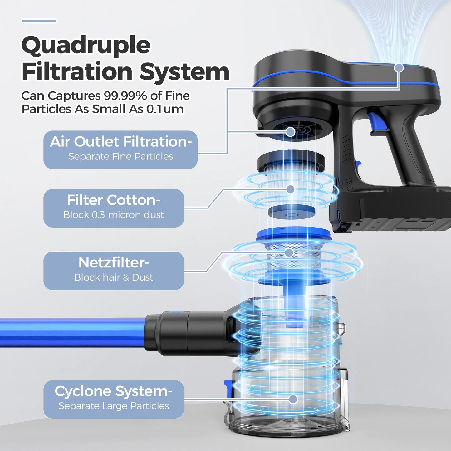 Portable Cordless Stick Vacuum Cleaner Lightweight for Carpet Floor Pet Hair